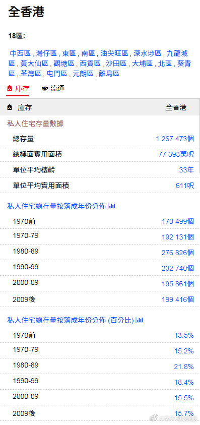 香港最快最精準免費資料，探索最新資源與信息獲取渠道，香港最新資源與信息獲取渠道，快速精準的免費資料探索